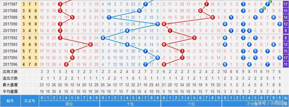 揭秘3D开奖直播现场，观看指南与体验分享