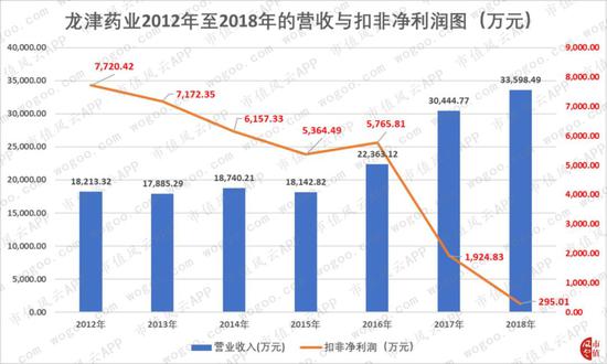 辽宁12选5基本走势图，揭秘一定牛的奥秘
