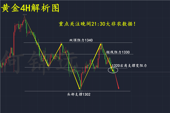 第881页