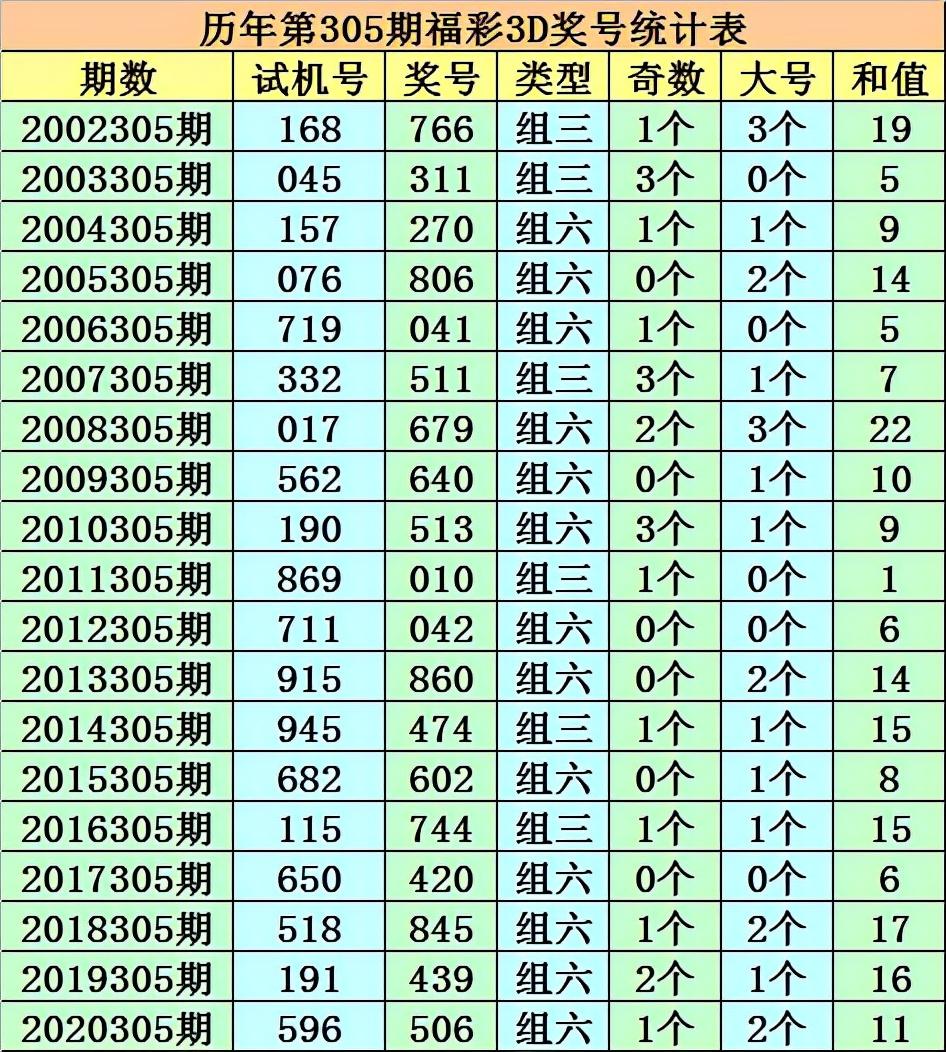 白小姐 第146页