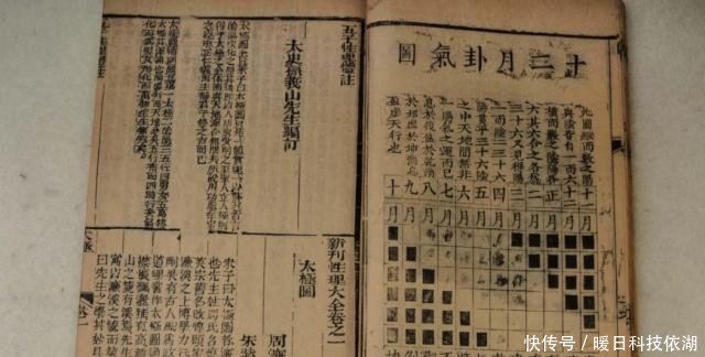 周易预测的原理