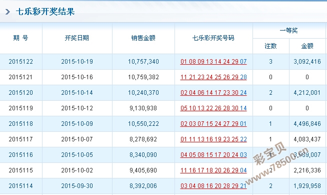 七乐彩单式开奖