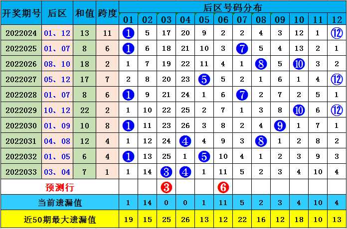 江苏12号在15选5开奖中的幸运之旅