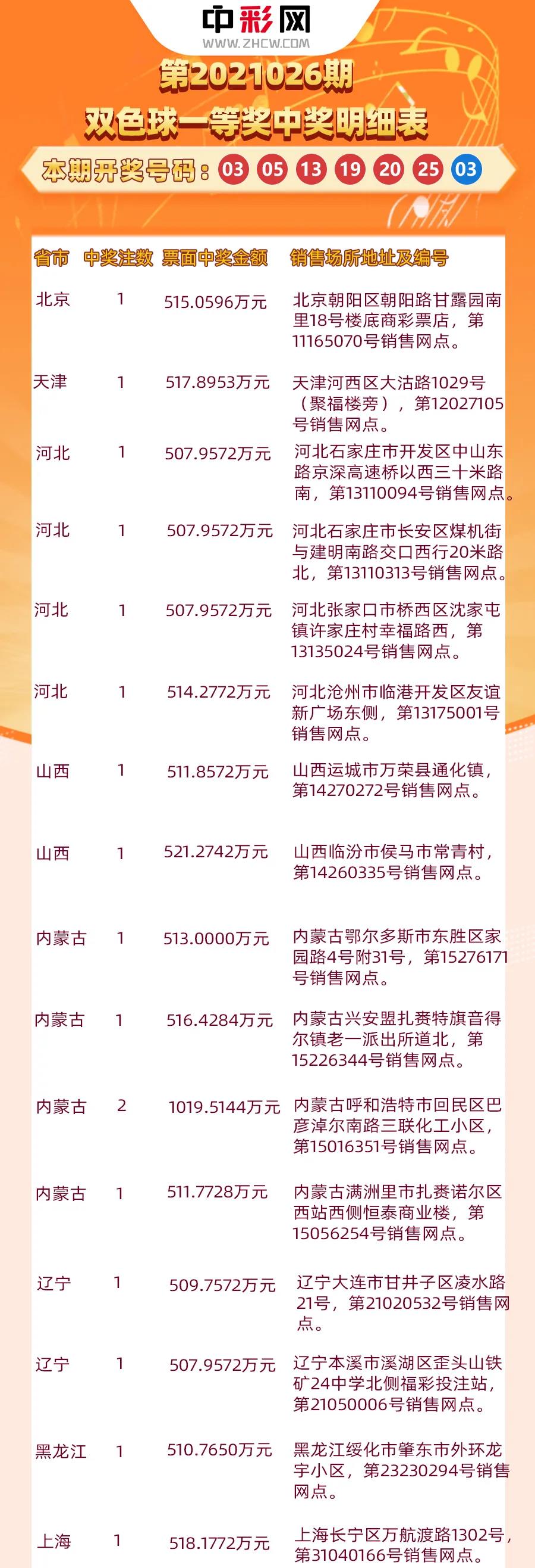 揭秘2018双色球开奖历史表，回顾那些激动人心的时刻