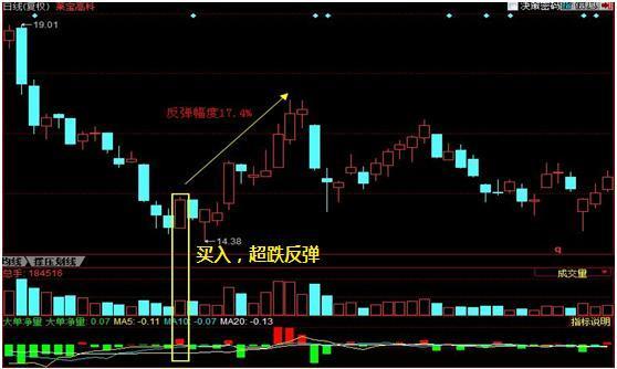 探索上海快三走势图，一定牛的分析与洞察