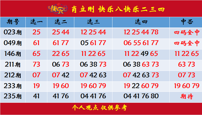 广西快3开奖走势深度解析