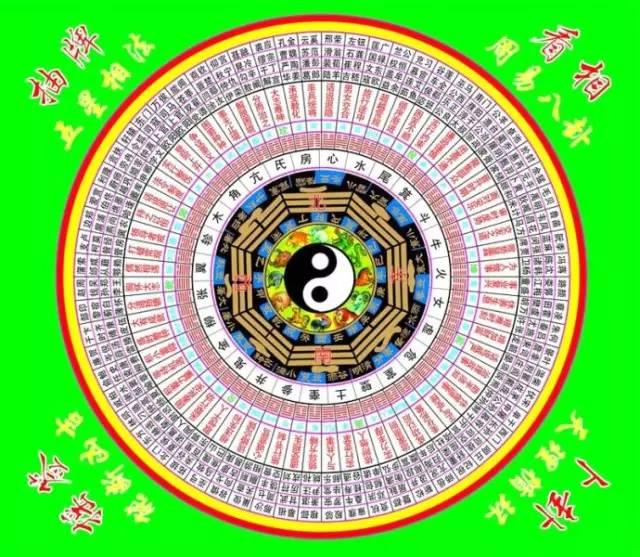探索先天八卦图图片，揭示古老智慧的奥秘