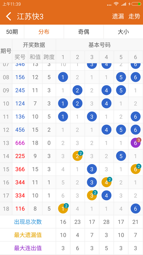 吉林快3遗漏软件，探索数字彩世界的智能助手