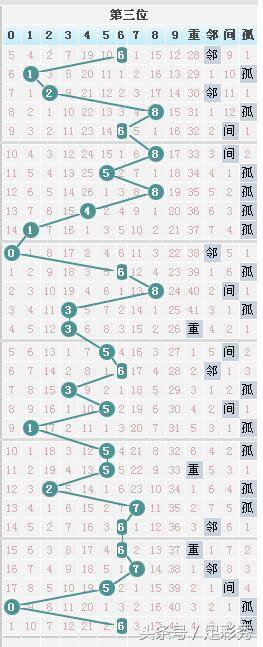 揭秘2006年3D开奖号码走势图，数据与策略的双重解析