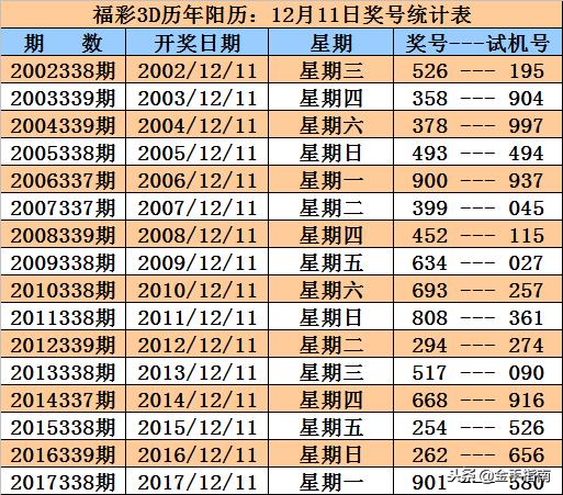 揭秘3D开奖号历史统计，数据与策略分析