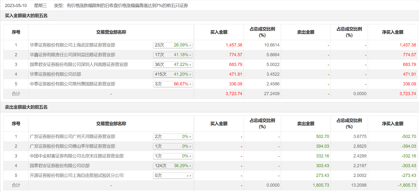 最新开奖信息