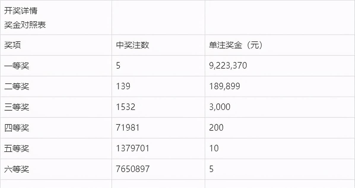 今日P3开奖结果号码全面解析