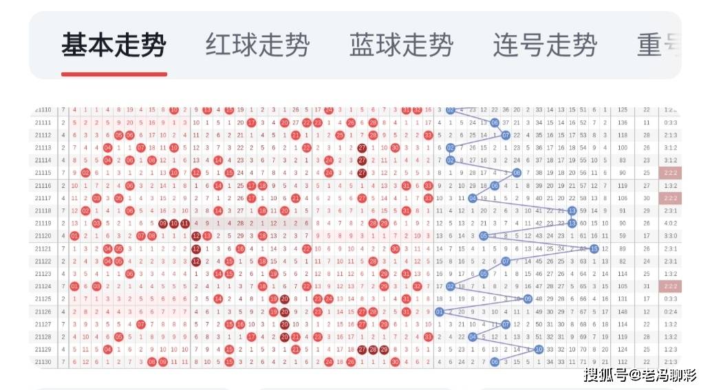 双色球开奖结果2028131期的惊喜与期待