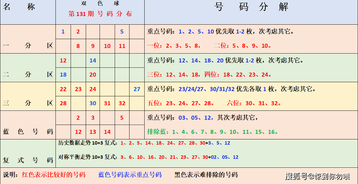 期待）