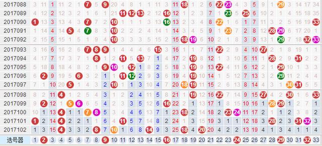 双色球基本走势图表综合版中彩网，探索与预测