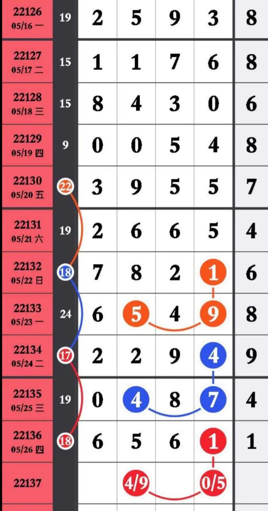 探索排列5体彩开奖号码走势图，数据与策略的结合点