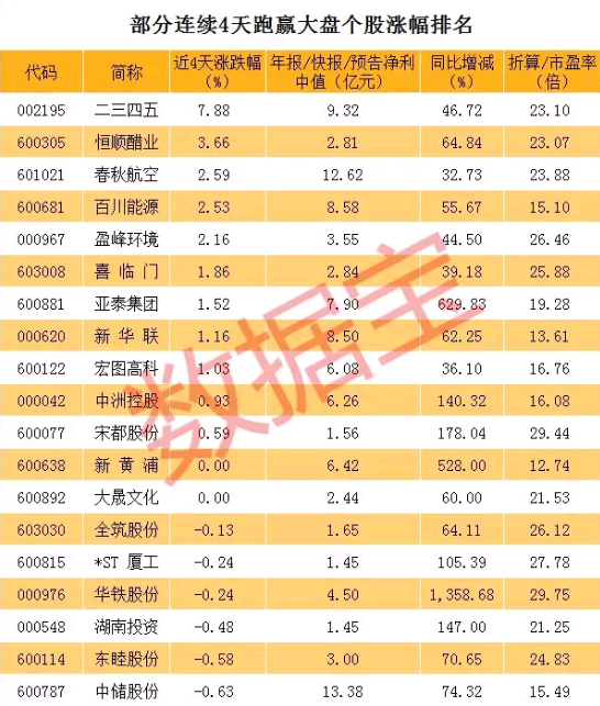 双色球连造新纪录，形态一之魅力揭秘