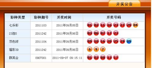 揭秘彩票开奖结果，关于XXXX年XX月XX日所有彩票开奖结果的全面解析