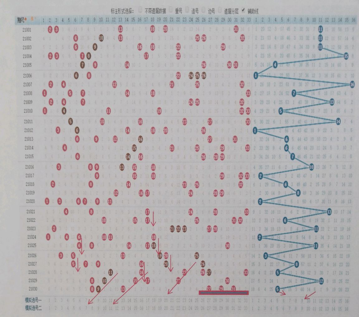 双色球走势图表