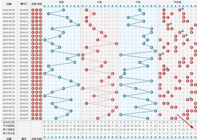 最新3D试机号开奖号走势图及其更新重要性
