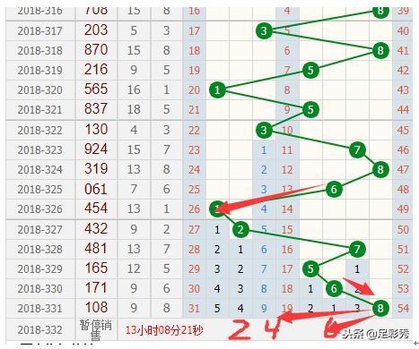 福彩3D跨度开奖走势图带连线图，探索彩票世界的神秘面纱