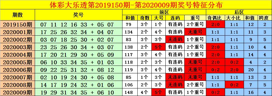 彩票数字奥秘