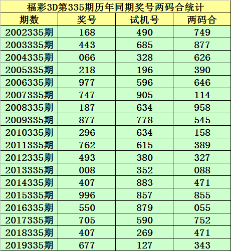 福彩150期历史开奖号