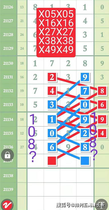 探索排列5走势图的最佳观看途径