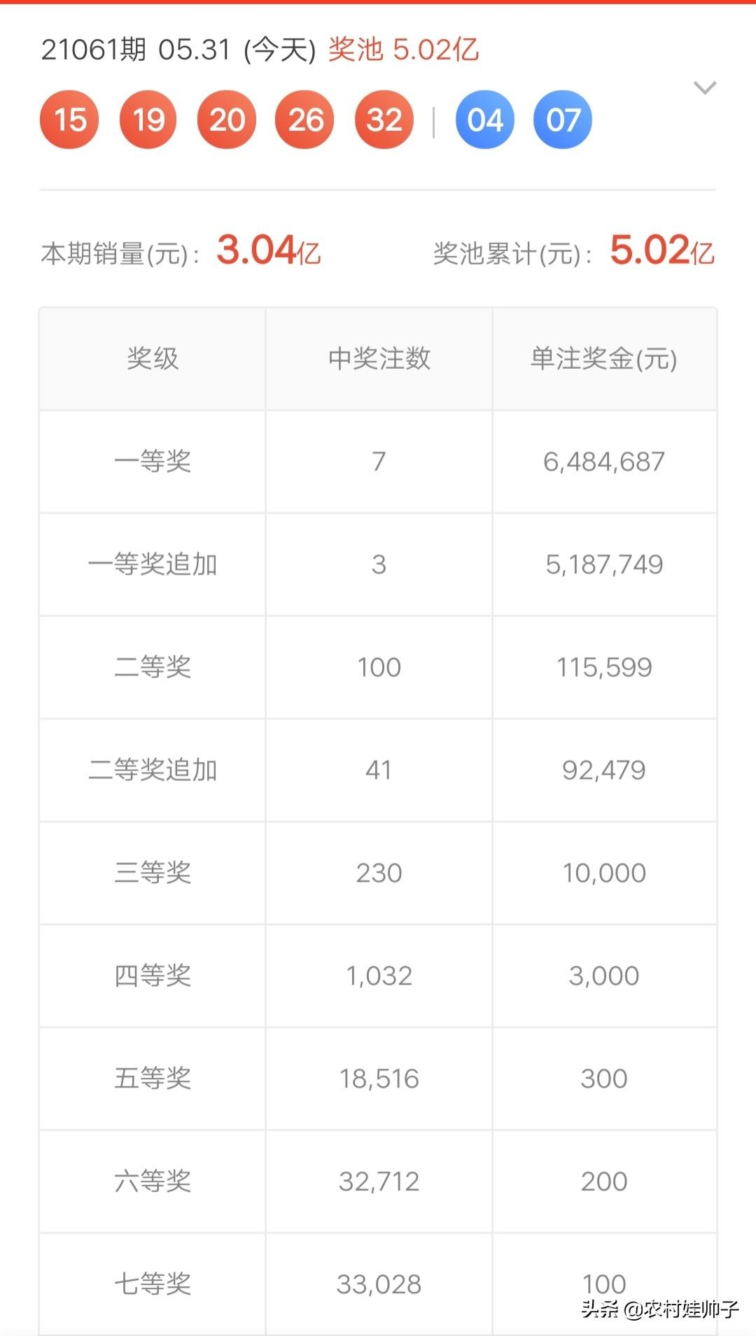 大乐透开奖结果公布今天——期待与惊喜交织的时刻