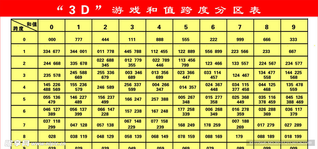 福彩3D和值新浪，探索数字彩票的新魅力