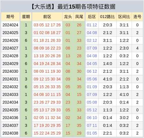 大乐透300期基本综合走势图新浪，探索彩票走势的奥秘