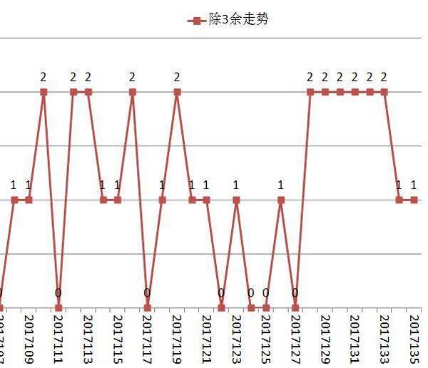 第850页