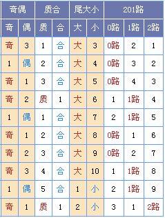 玉荷双色球最新预测，探索彩票世界的未来走向