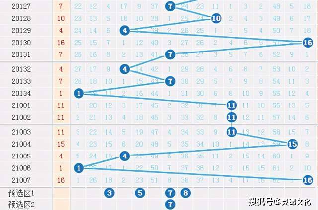 揭秘2009年双色球基本走势图，百期回顾与深度解析