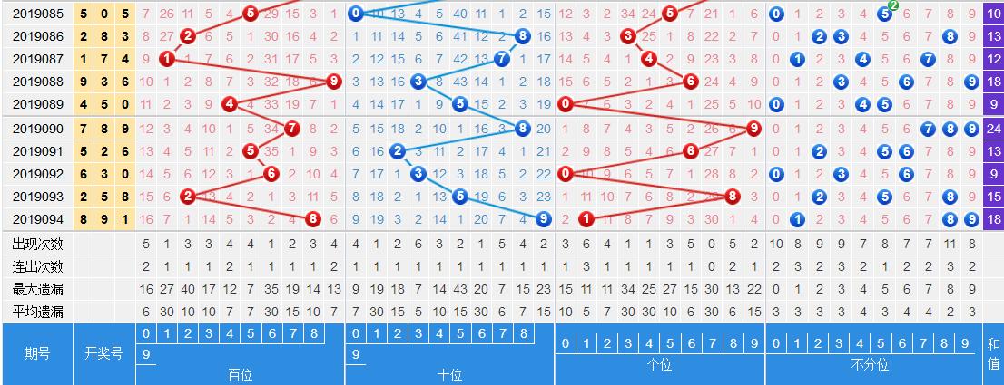 探索彩网中的奥秘，解读3D近200期走势图