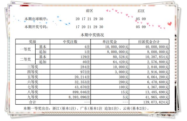 大乐透2014030期开奖结果揭晓，幸运与惊喜交织的时刻