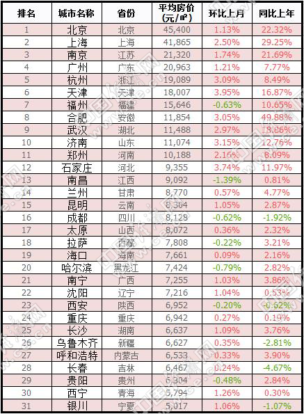 福建体彩网31选7基本走势图，探索与解析