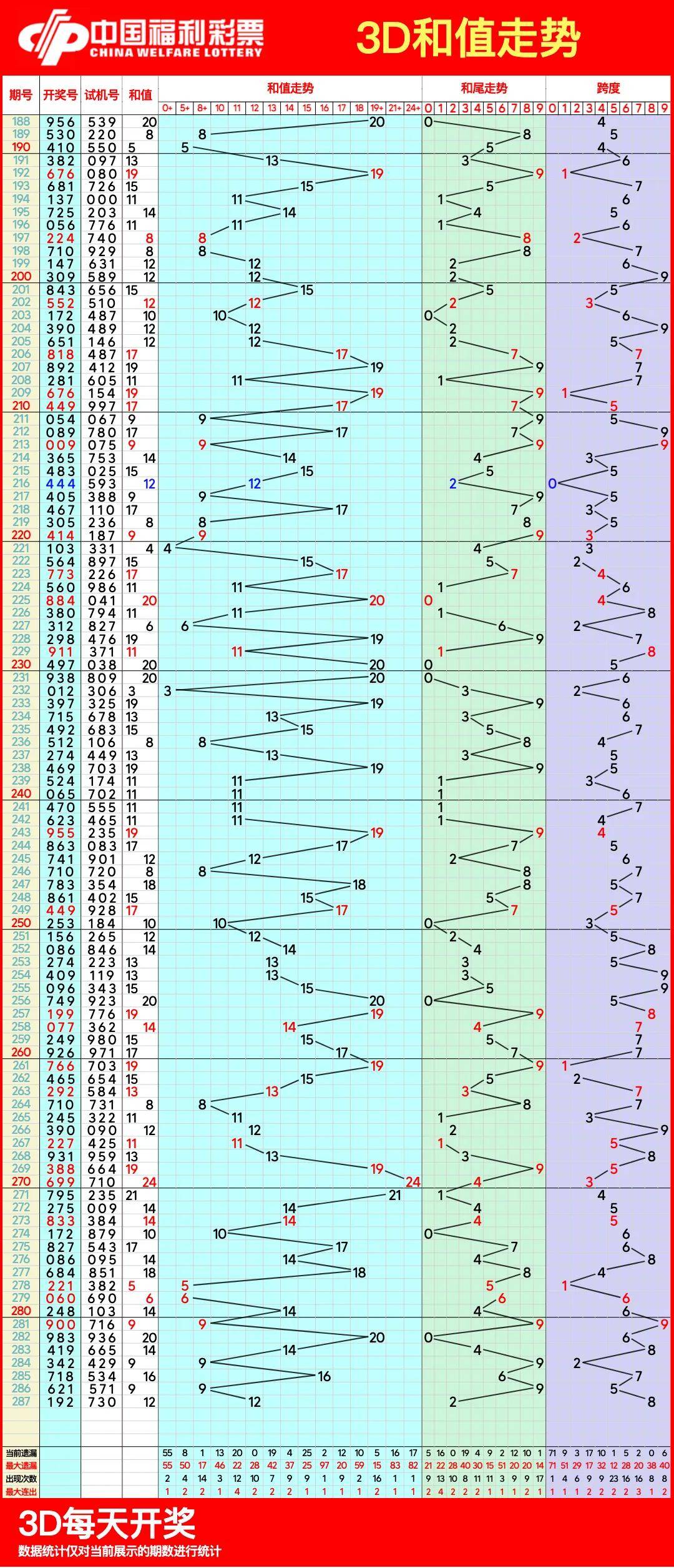 揭秘22选5福彩走势图，探索数字世界的奥秘与策略