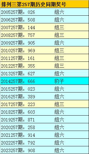 彩票排列三专家预测，揭秘数字背后的秘密