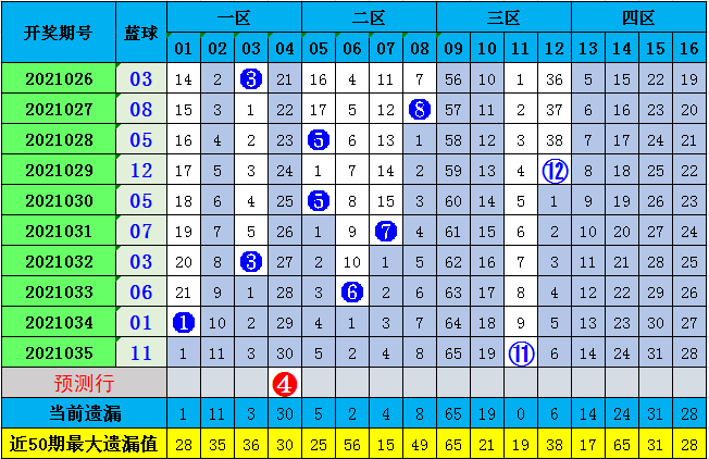 双色球红球