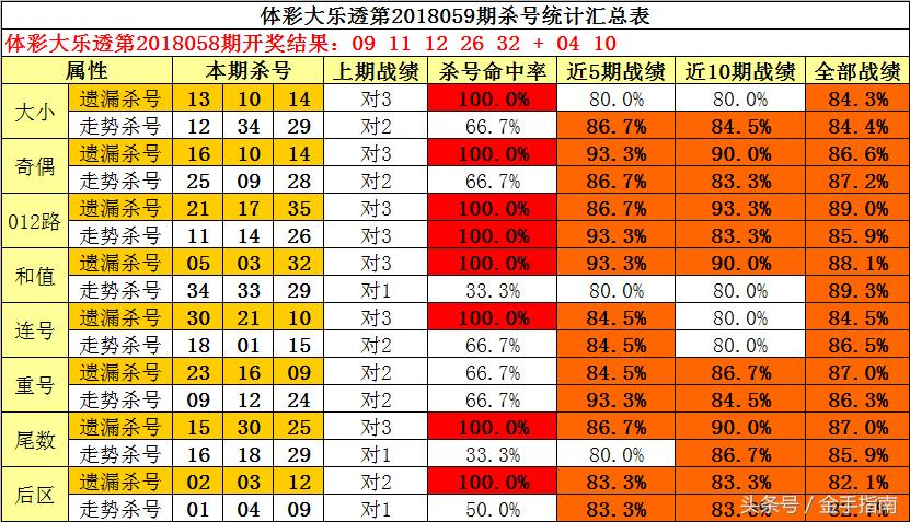 探索现代3D杀号网站，预测与挑战的交汇点