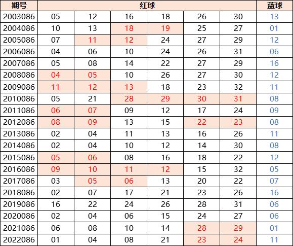 双色球的历史开奖记录，探索第22031期的奥秘与历程