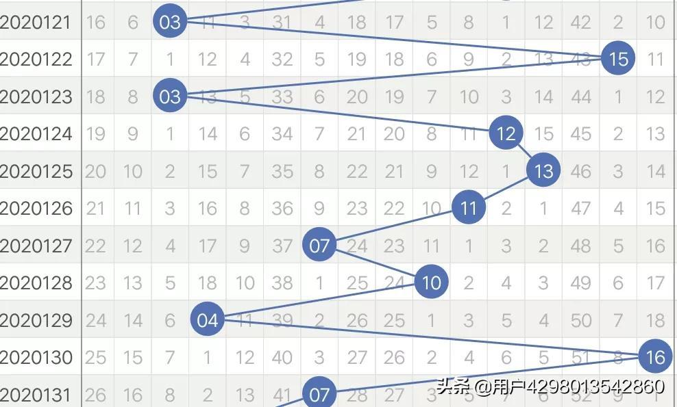 双色球最准确的蓝球号码预测技巧