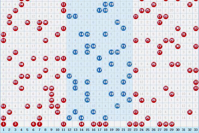 双色球走势图一定牛，年份整理与深度分析