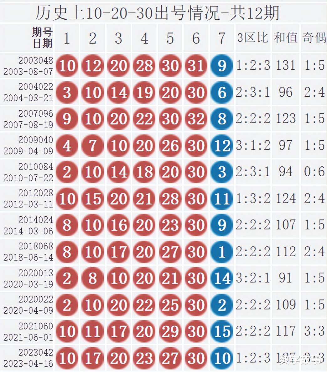 双色球第2024007期开奖盛况与细节揭秘