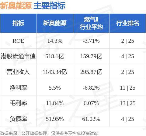 新奥最精准免费大全