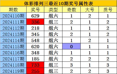 2025澳门六和开奖号码