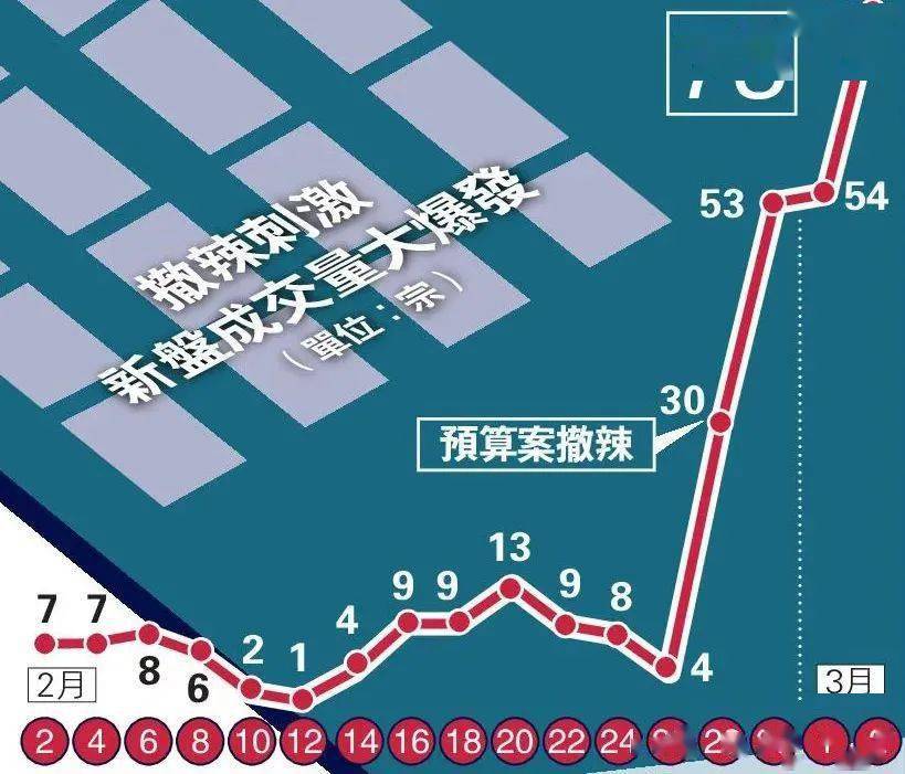 香港近15期历史开奖走势分析