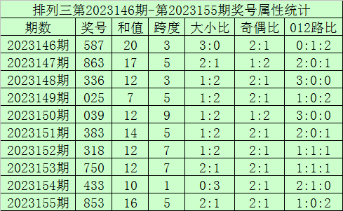 2025澳门开奖结果查询直播