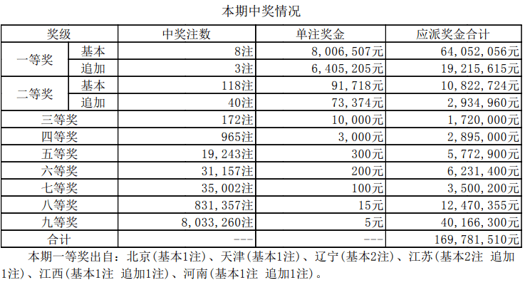 澳门开奖记录开奖结果2025最新